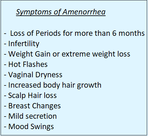 Symptoms of Amenorrhea