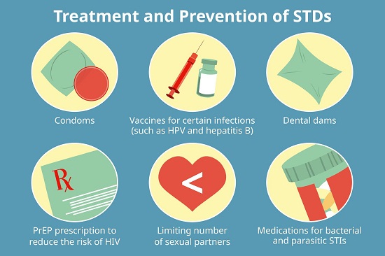 Prevention of STD