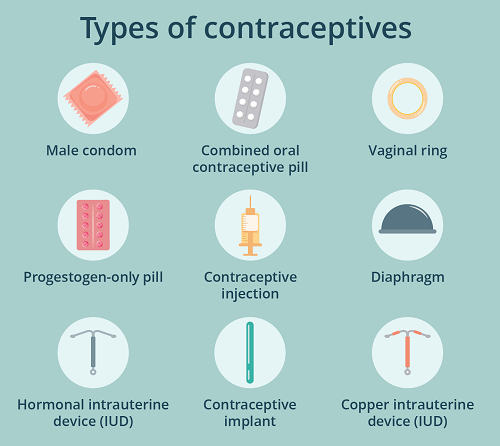 birth control methods