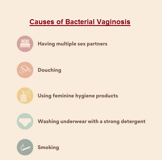 Causes of bacterial vaginosis