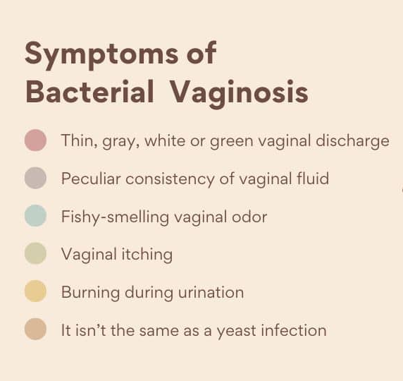 symptoms of bacterial vaginosis